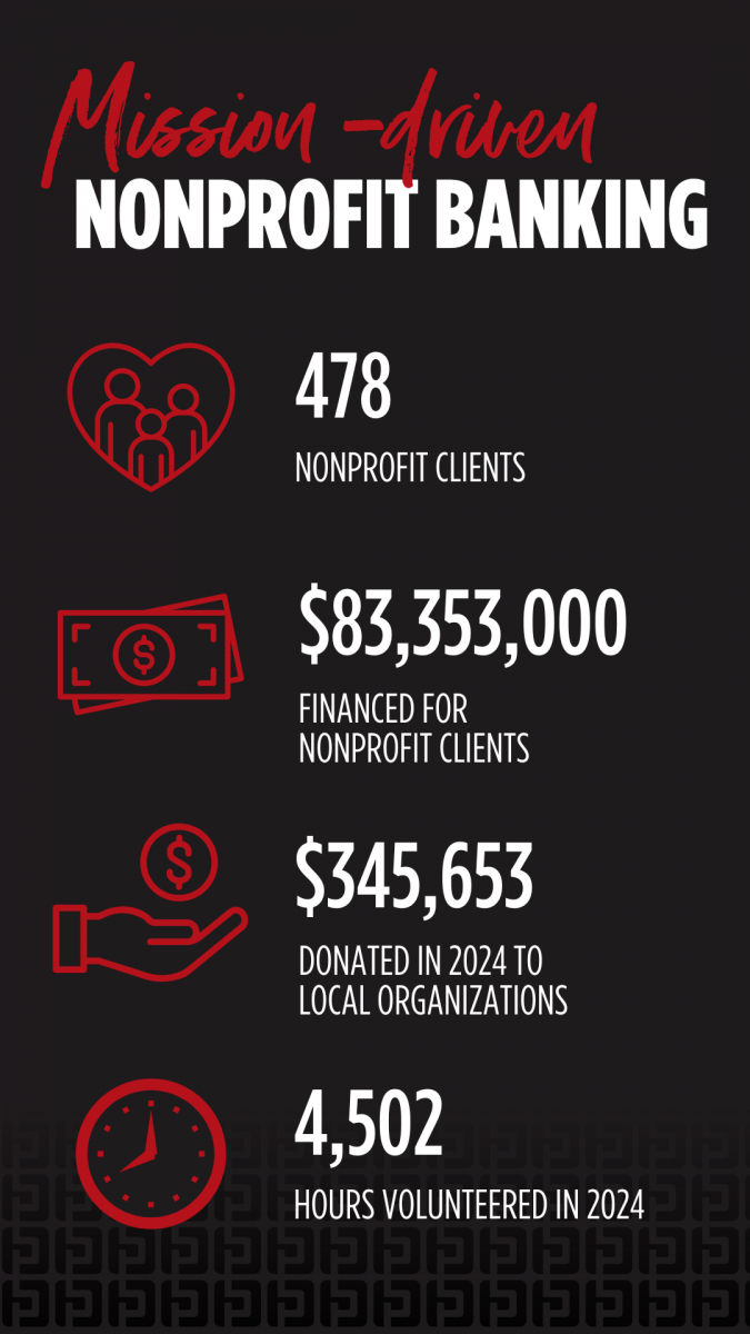 Park Bank's 2023 Nonprofit Stats