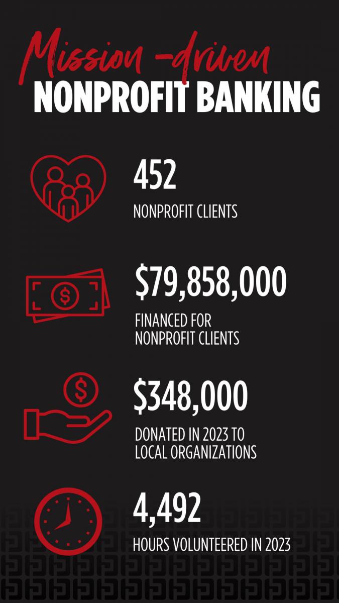 Park Bank's 2023 Nonprofit Stats